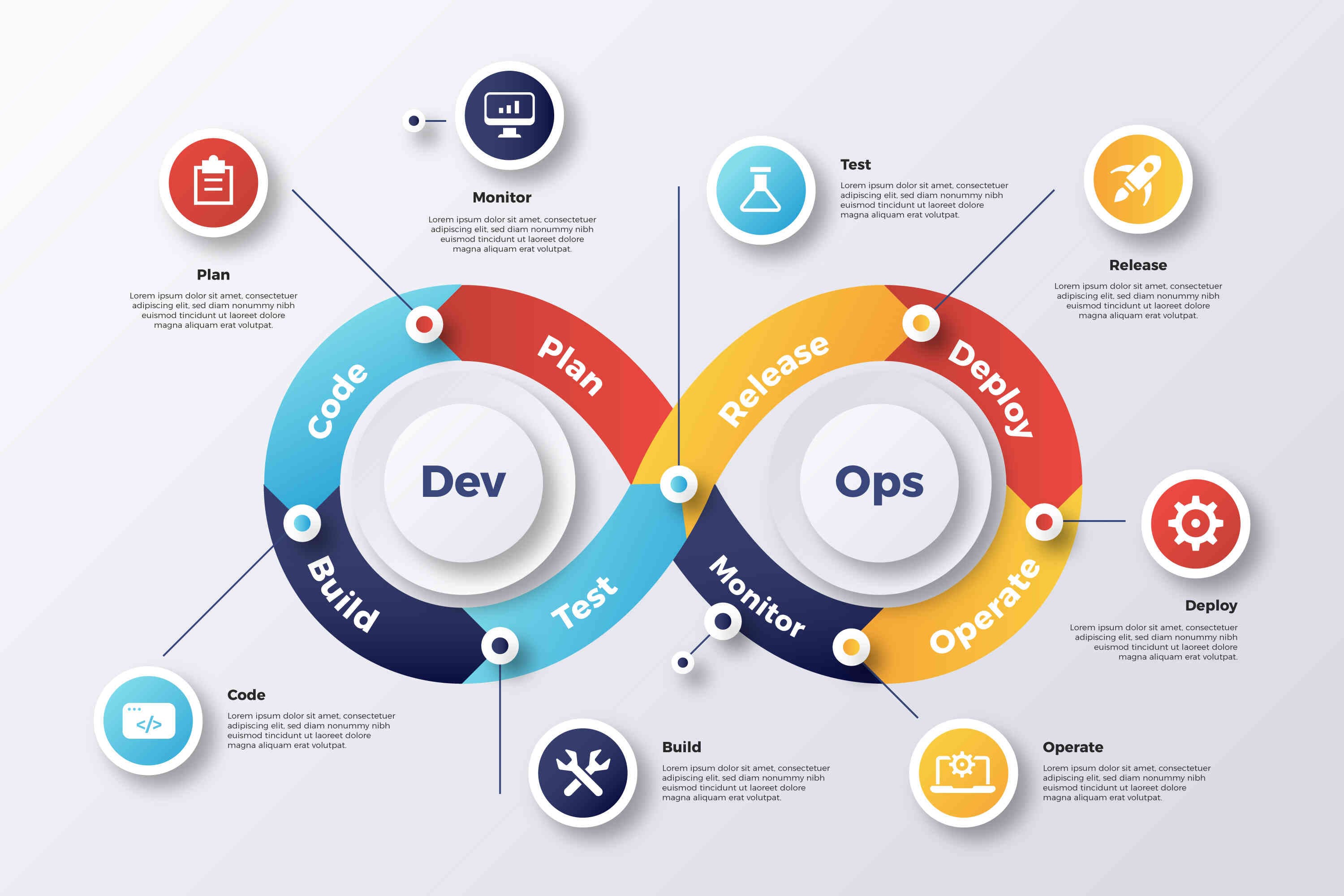Integrated QA, Performance & Continuous Improvement