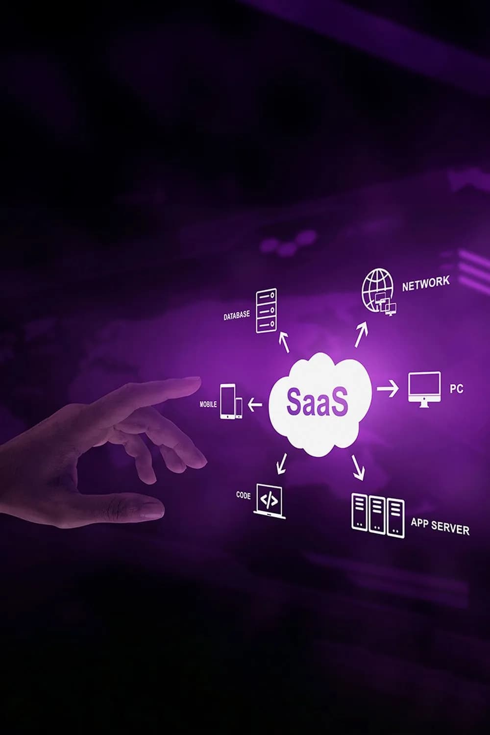 End to End SaaS Development Outsourcing