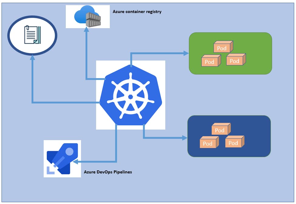 Dynamic content illustration