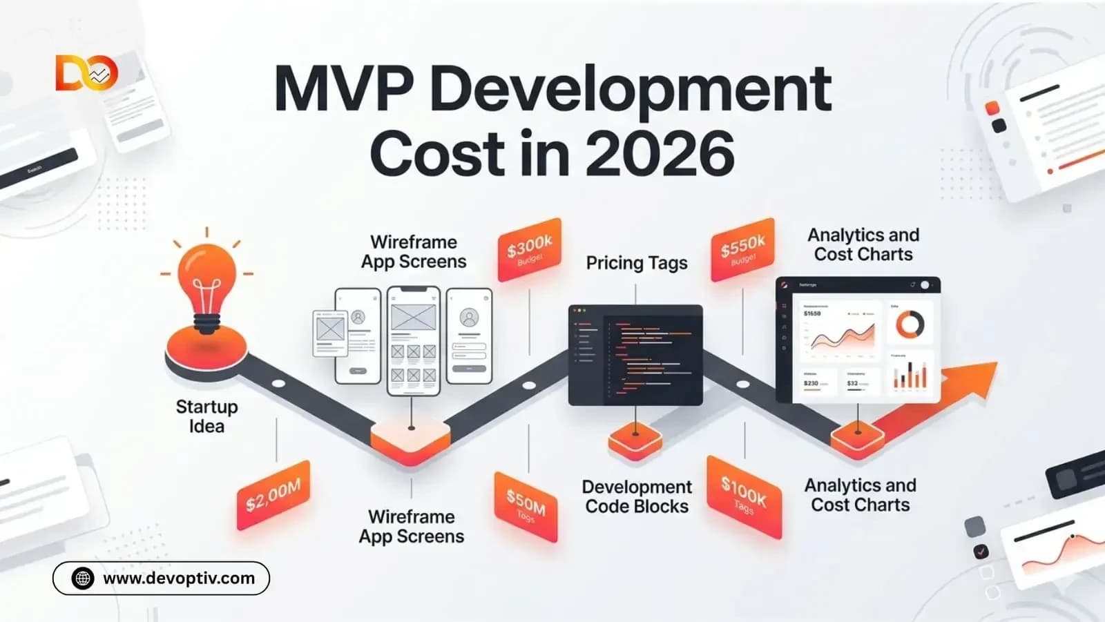 Cover image for MVP Development Cost in 2026: The Complete Guide to Budgeting Your Startup Idea