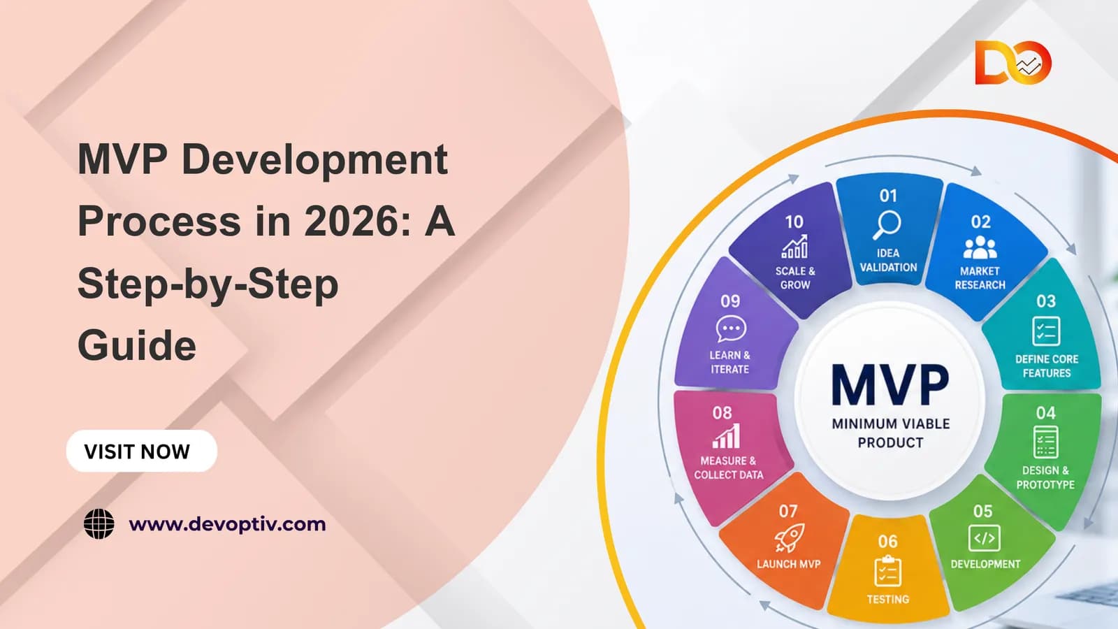 MVP Development Process in 2026: A Step-by-Step Guide