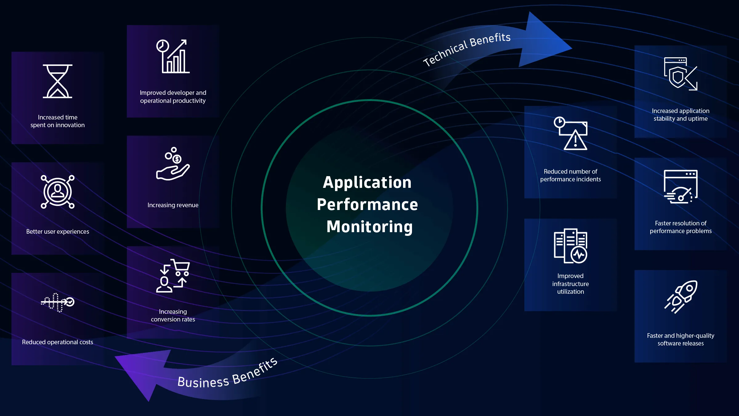 Automated Release Monitoring