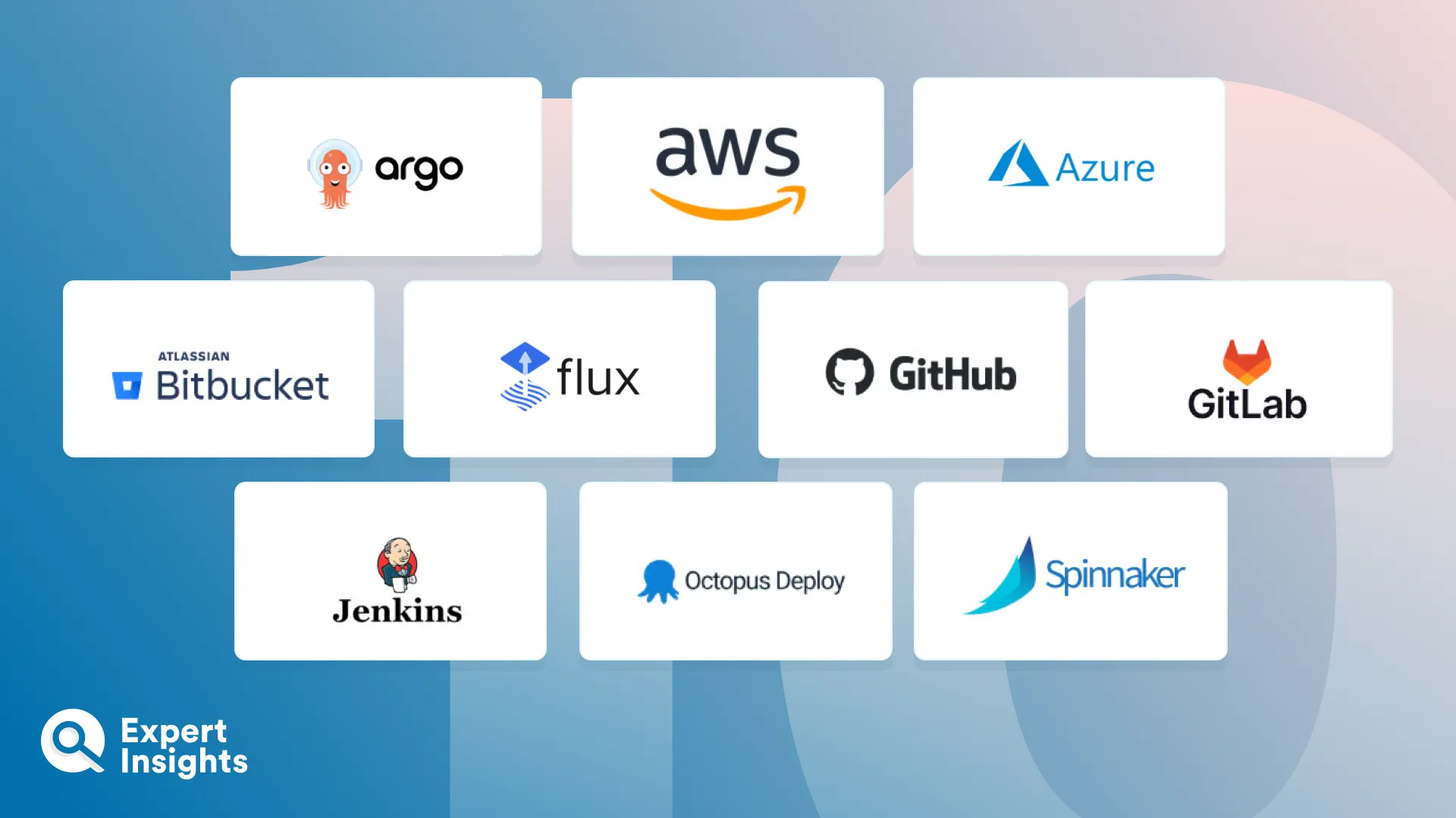 Integrated Deployment Tools