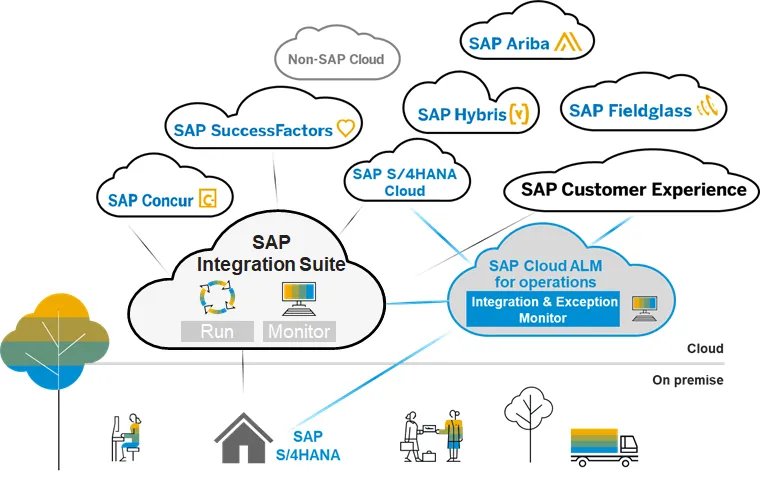 Integrated Monitoring Solutions