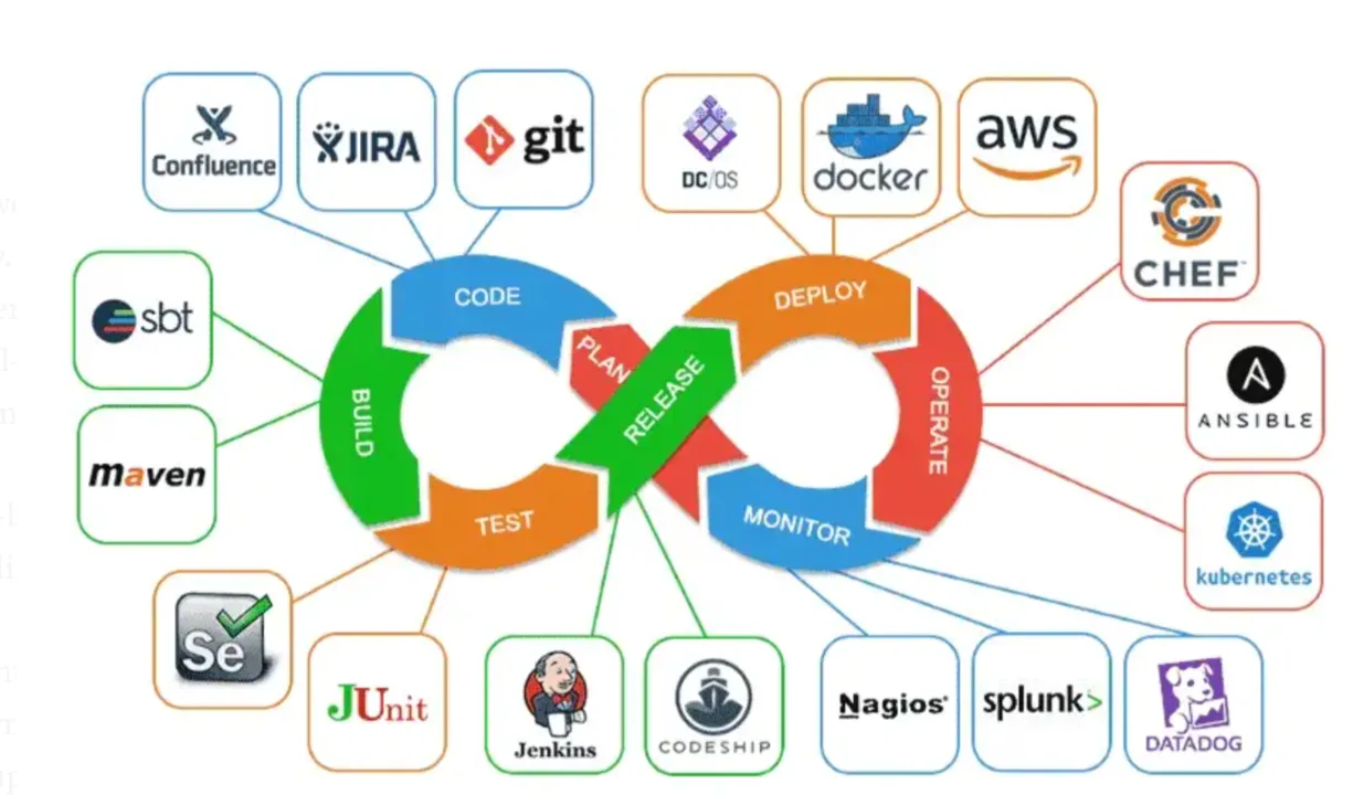 Deployment Workflow Enhancement